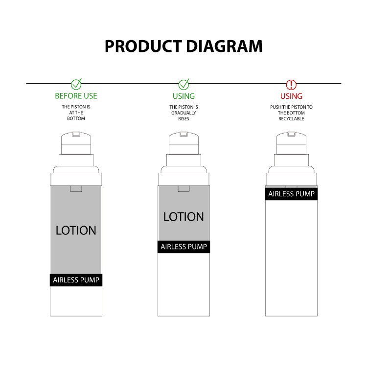 skincare lotion bottle