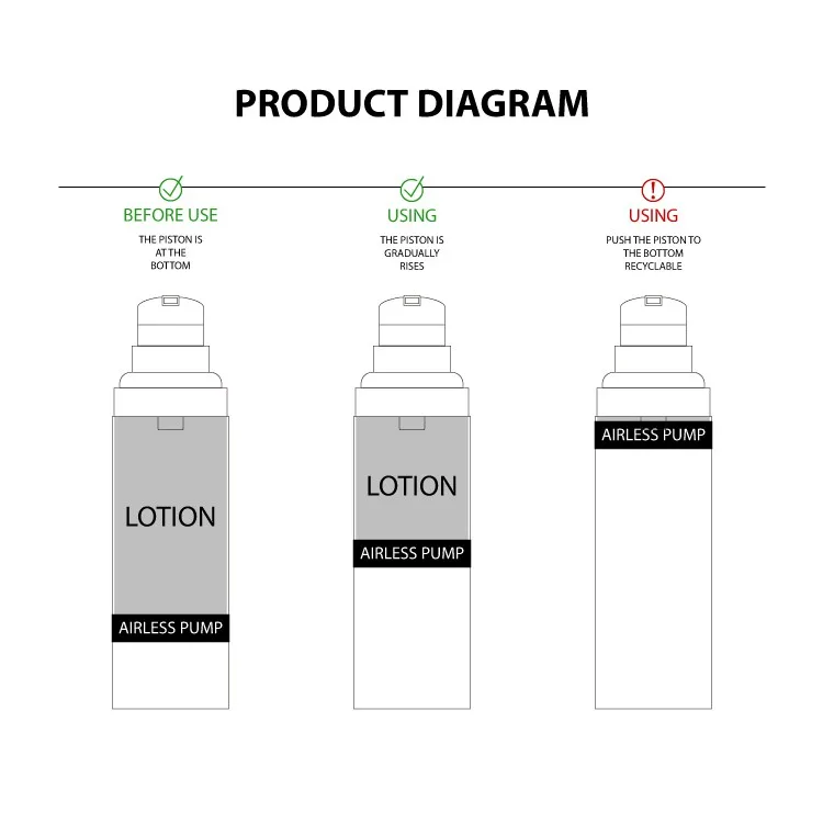 skincare lotion bottle skincare lotion bottle