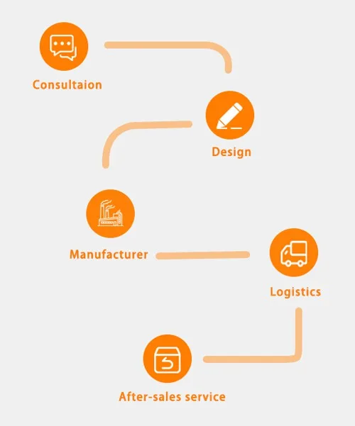 one-stop packaging solution one-stop packaging solution