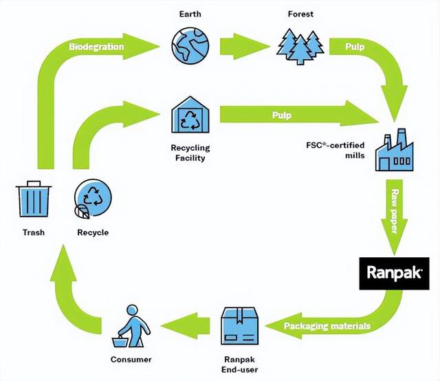 Sustainable Economic Development Sustainable Economic Development