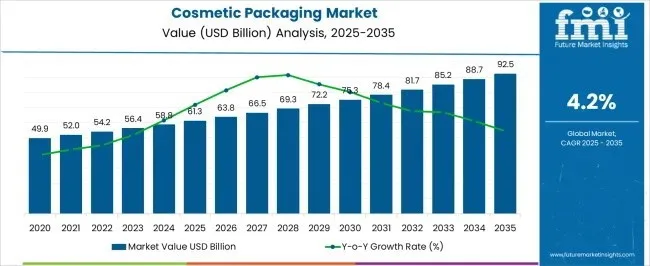 cosmetic bottle supplier