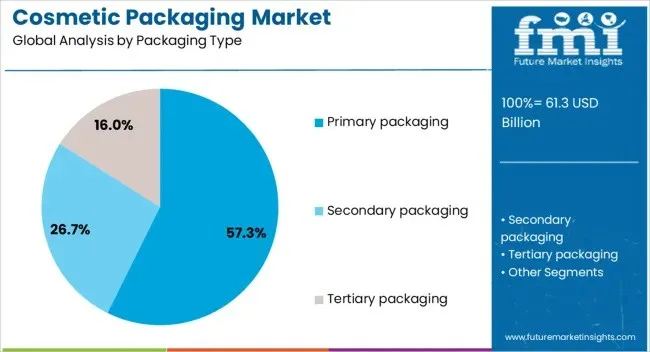 cosmetic packaging cosmetic packaging