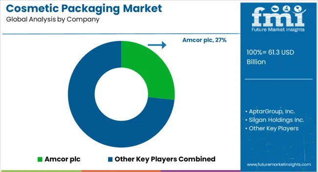 skincare packaging skincare packaging