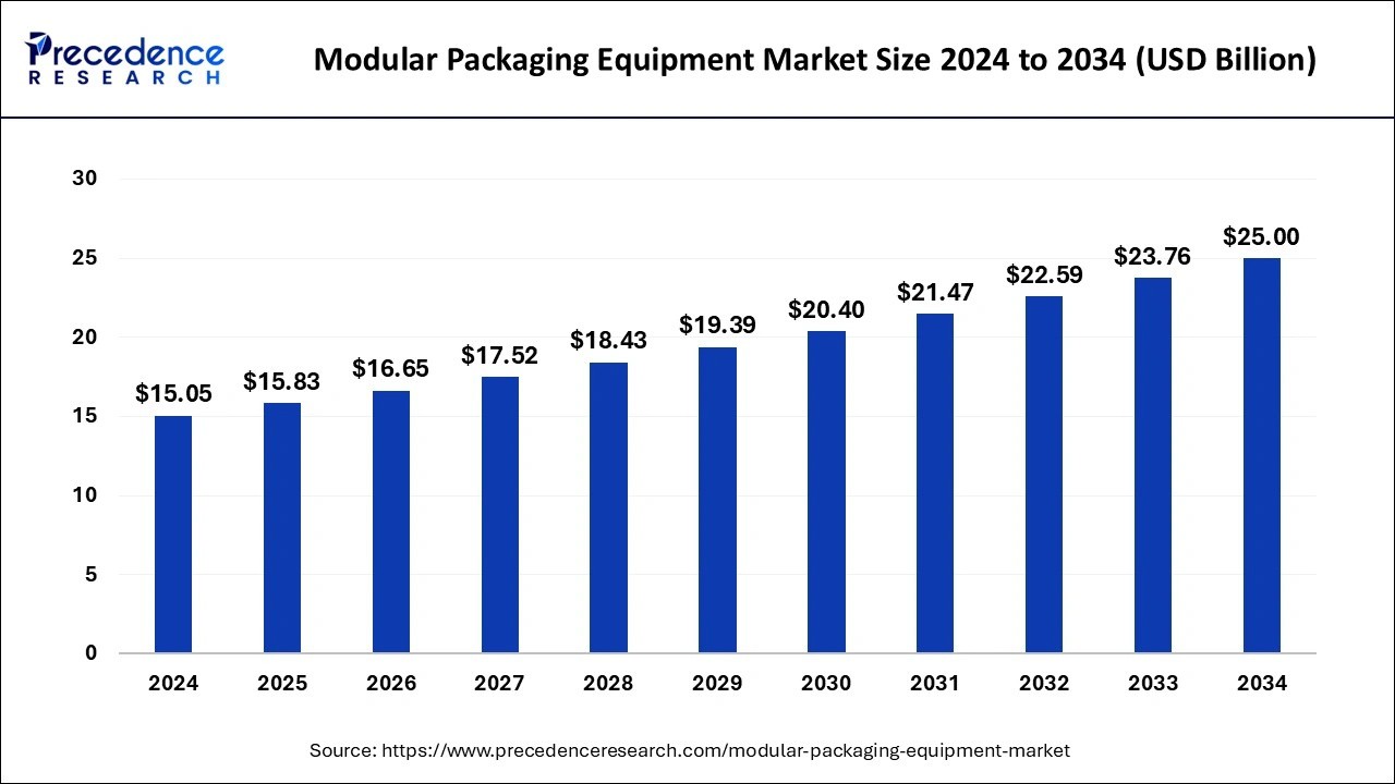 skincare packaging skincare packaging