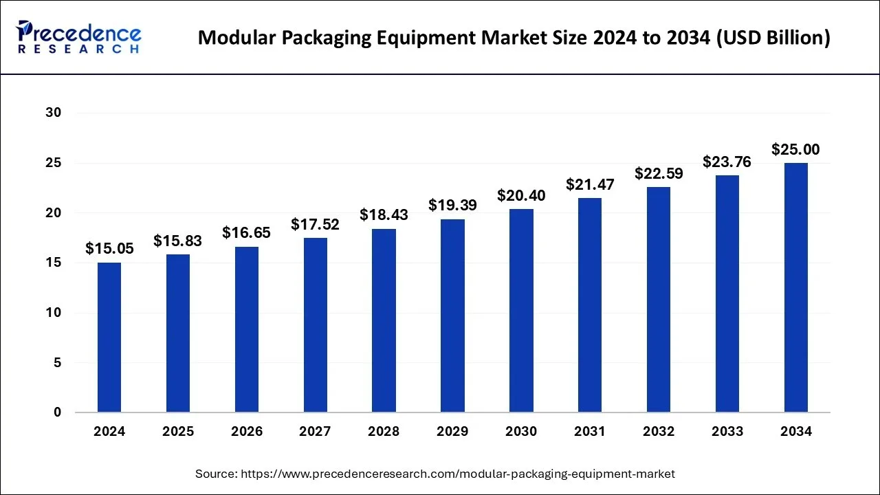 skincare packaging skincare packaging